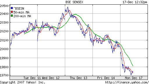 BSE SENSEX (India)