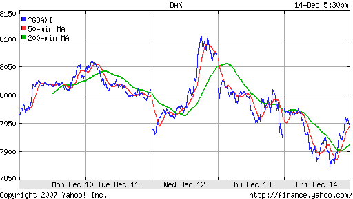 DAX