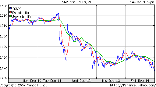 S&P 500