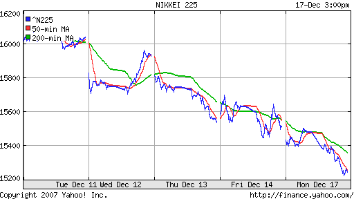 Nikkei-225 (Japan)