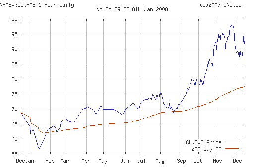 Crude oil.