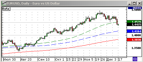 EURUSD, USDJPY