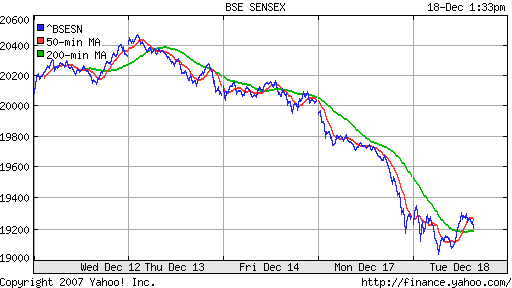 BSE SENSEX (India)