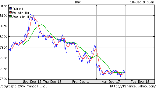 DAX