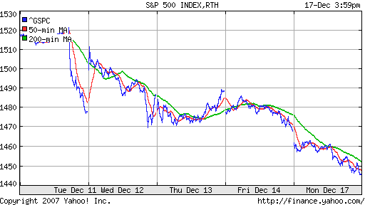 S&P 500