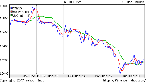 Nikkei-225 (Japan)