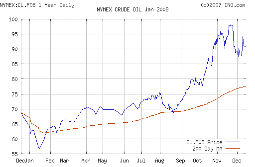 Crude oil.