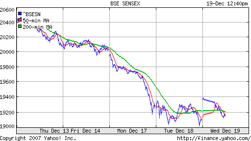 BSE SENSEX (India)