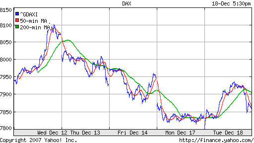 DAX