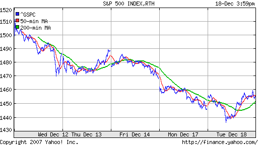 S&P 500