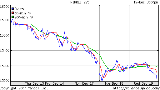 Nikkei-225 (Japan)