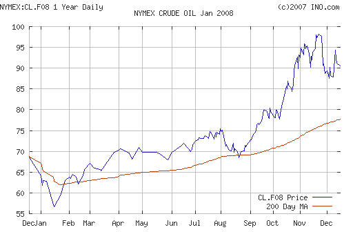 Crude oil.