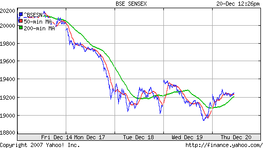 BSE SENSEX (India)