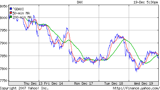 DAX