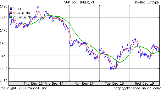 S&P 500