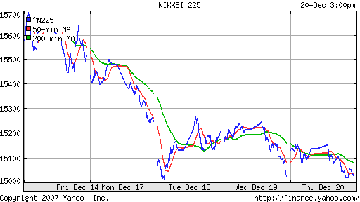 Nikkei-225 (Japan)