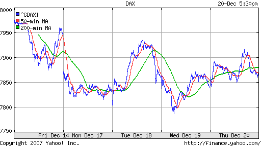 DAX