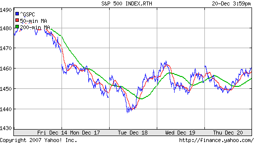 S&P 500