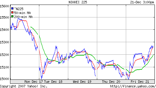 Nikkei-225 (Japan)