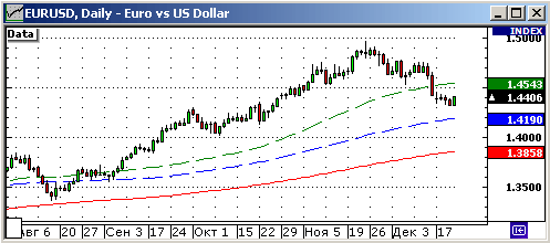 EURUSD, USDJPY