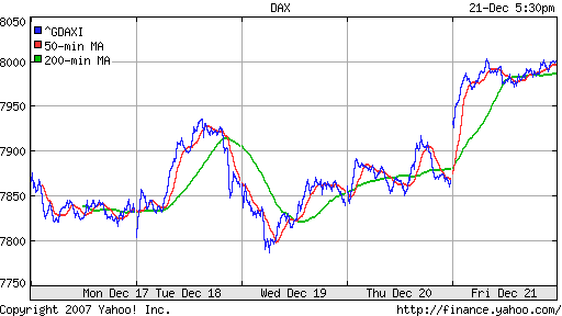 DAX