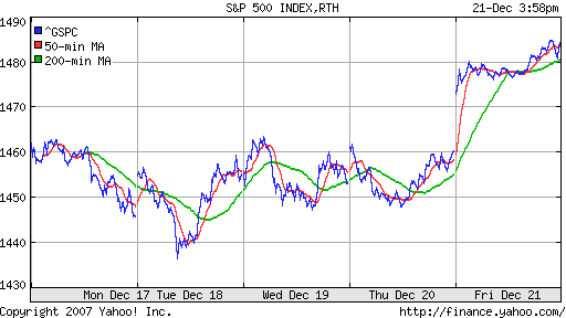 S&P 500