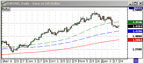 EURUSD, USDJPY