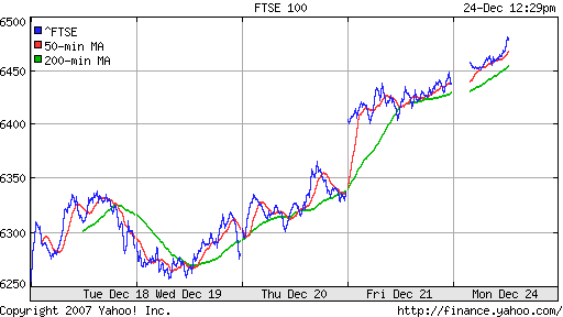 DAX