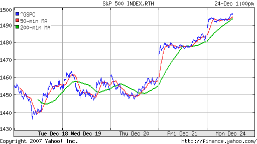 S&P 500