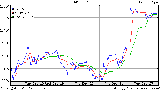 Nikkei-225 (Japan)