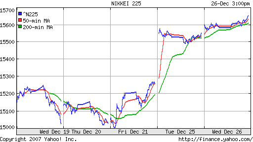 Nikkei-225 (Japan)