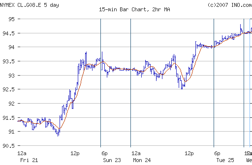 Crude oil.