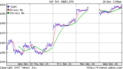 S&P 500