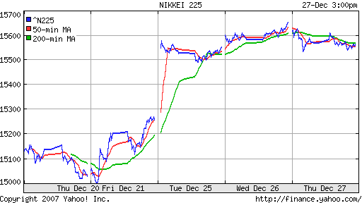 Nikkei-225 (Japan)