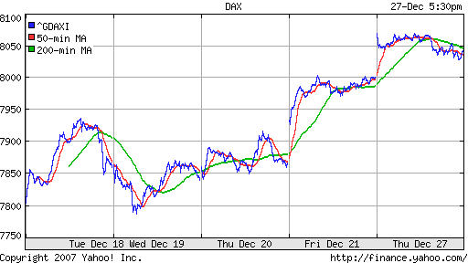 DAX