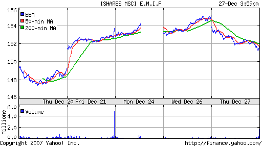 iShares MSCI Emerg Mkts Index (EEM)