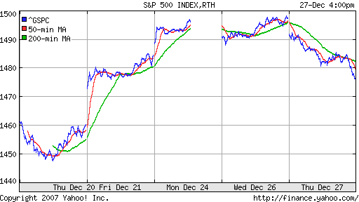 S&P 500