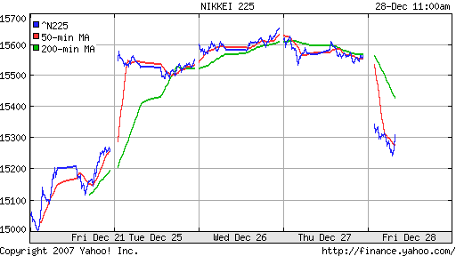 Nikkei-225 (Japan)