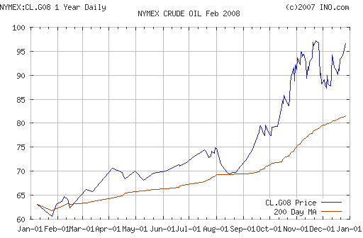 Crude oil.