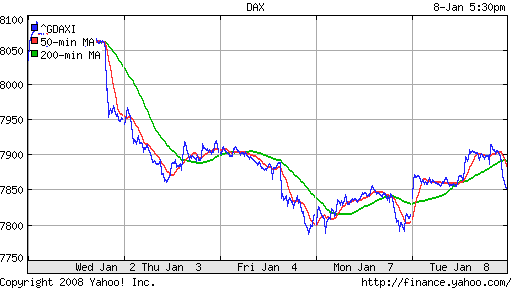 DAX