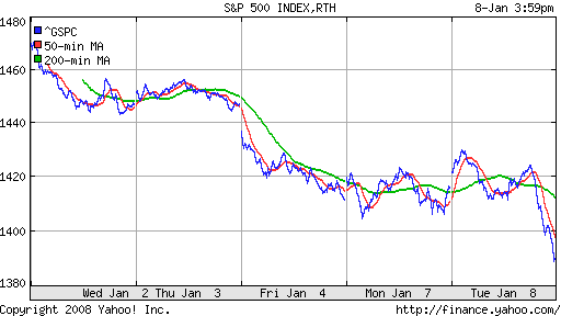 S&P 500