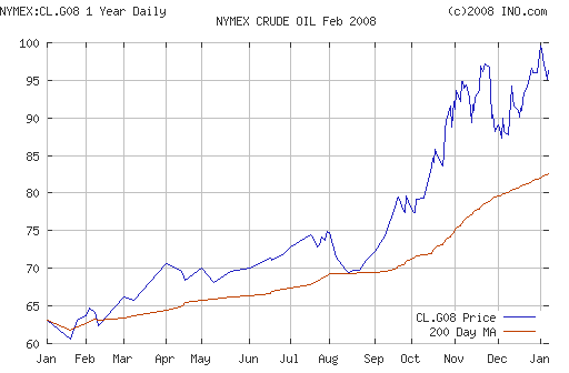 Crude oil.