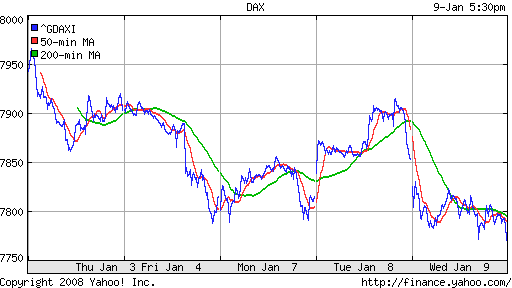 DAX