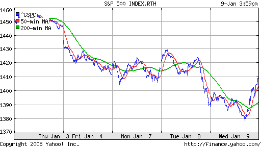 S&P 500