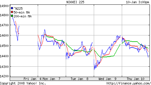 Nikkei-225 (Japan)