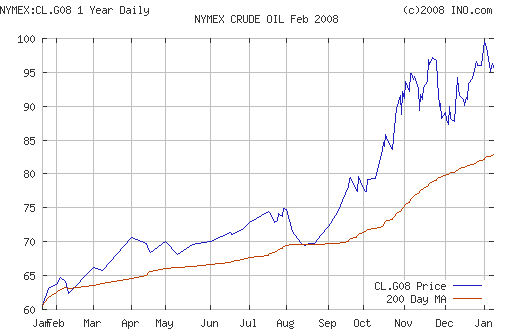 Crude oil.