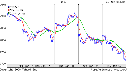 DAX