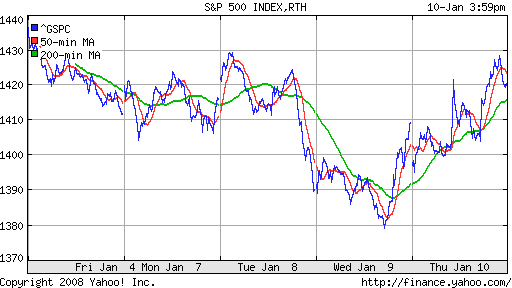 S&P 500