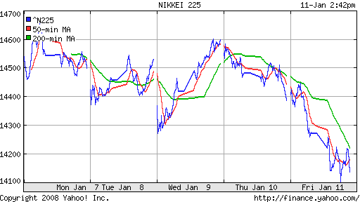 Nikkei-225 (Japan)