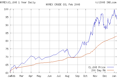 Crude oil.